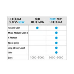 Shimano Ultegra FC 7 Shimano Ultegra FC -Shimano d88269d6c0ff4cb9a341ebfe476a14e2